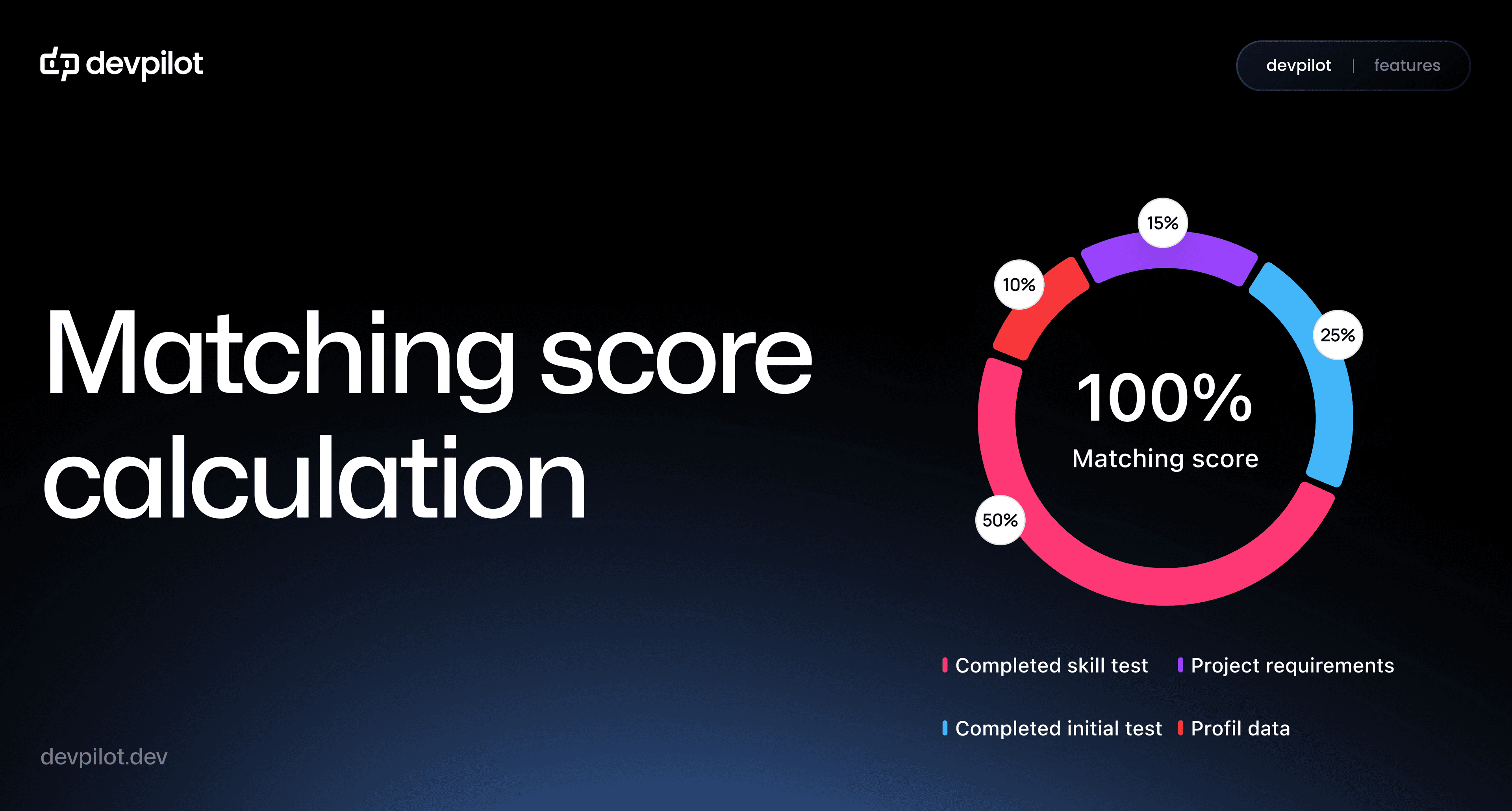 Matching Score Visualization